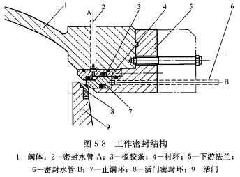 球阀工作密封结构